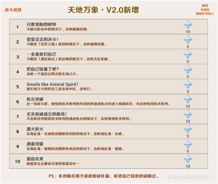 《原神》2.0版本成就大全
