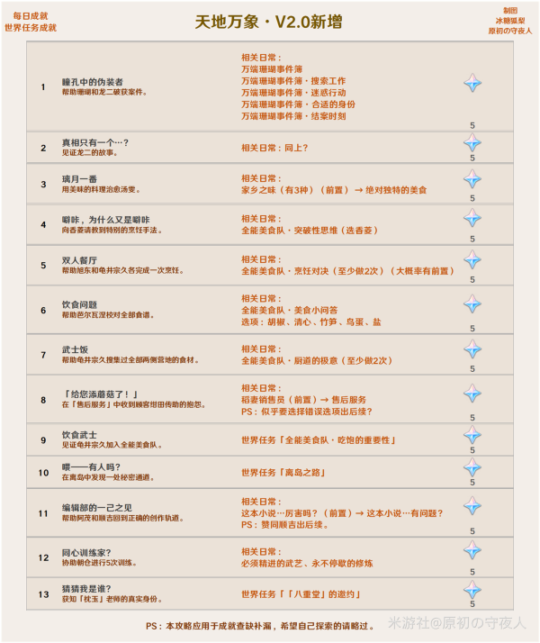 《原神》2.0版本成就大全