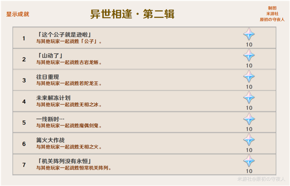 《原神》2.0版本成就大全