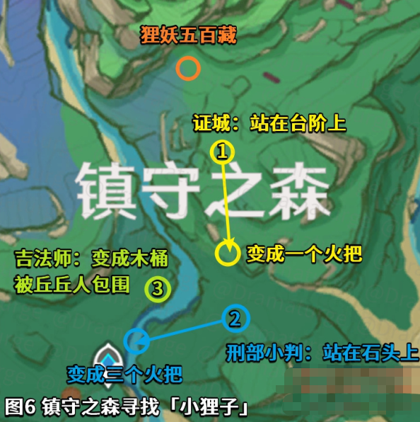 《原神》深林狸囃子解谜攻略