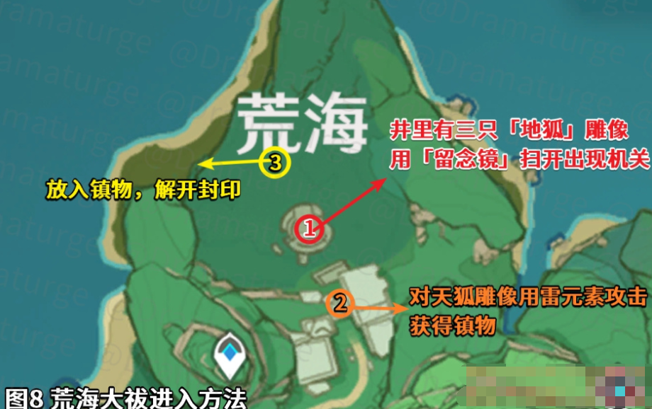 《原神》祓行任务攻略