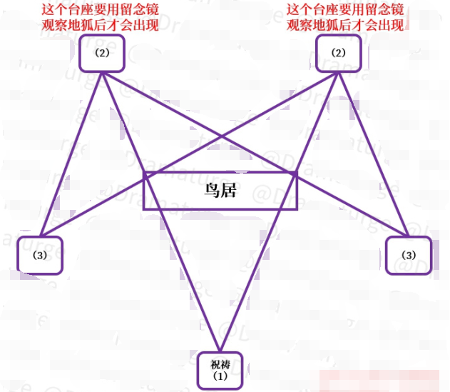 《原神》祓行任务攻略