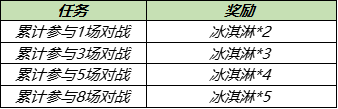 《王者荣耀》热情夏威夷永久皮肤兑换活动介绍