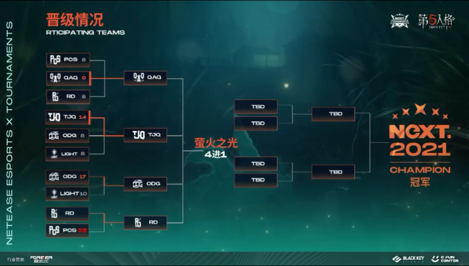 《第五人格》萤火之光精英赛总决赛开启，四强战队争夺冠军！