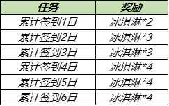 《王者荣耀》2021暑假蔷薇珍宝阁活动介绍