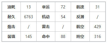 《碧蓝航线》天海春香强度一览