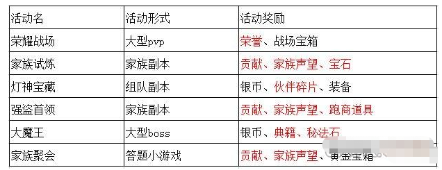 《有杀气童话2》限时活动一览