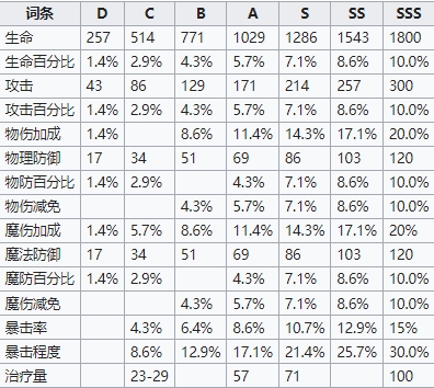 《复苏的魔女》附魔词条一览