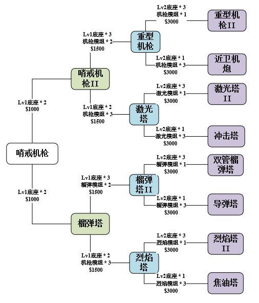 《使命召唤手游》异变围城小技巧一览