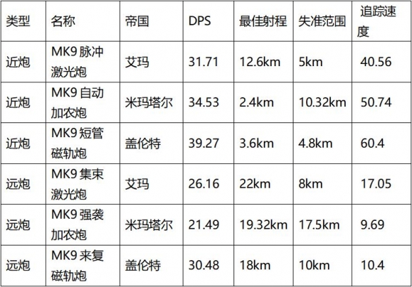 《EVE星战前夜：无烬星河》激光炮介绍