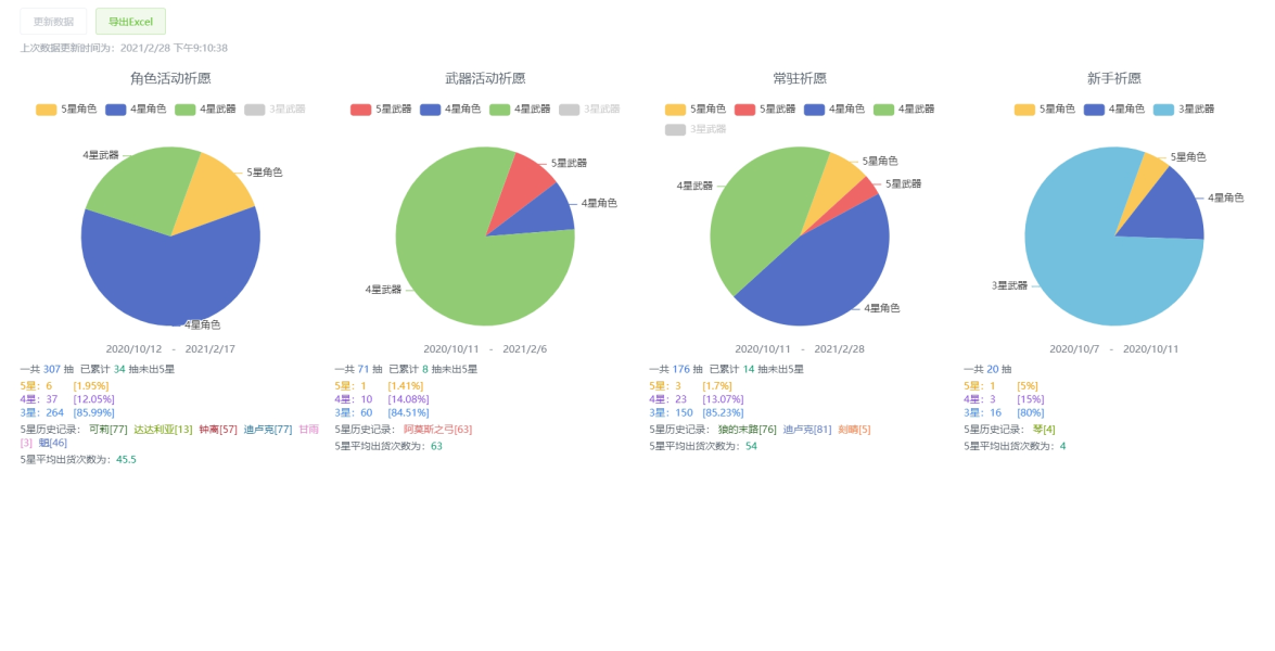 《米游社》查看原神抽卡记录教程