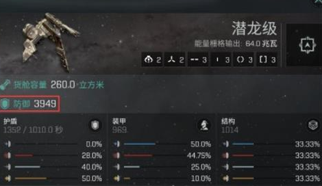 《EVE星战前夜：无烬星河》潜龙舰船强度一览