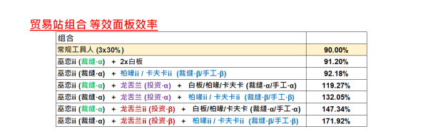 《明日方舟》龙舌兰巫恋基建效率介绍