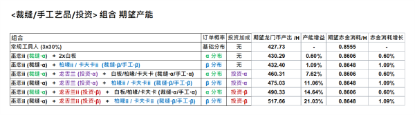《明日方舟》龙舌兰巫恋基建效率介绍