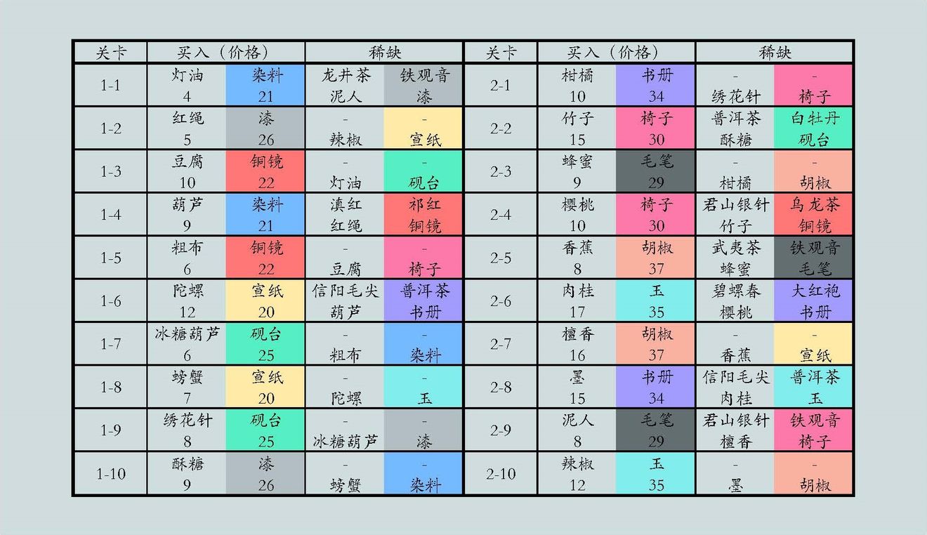 《江湖悠悠》侠道交易行跑商赚海贝攻略