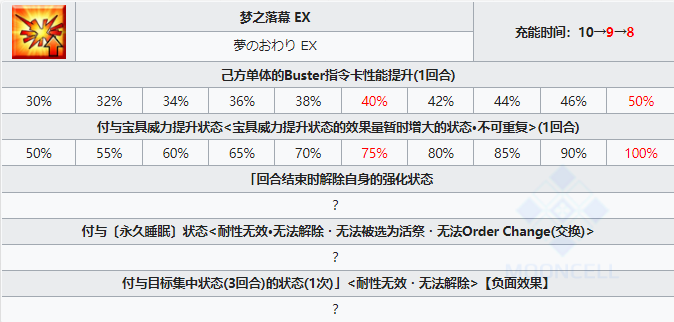 《FGO》奥伯龙技能属性一览