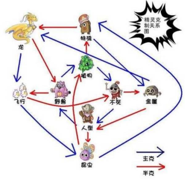 《摩尔庄园手游》宠物克制关系介绍