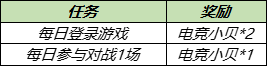 《王者荣耀》全民电竞参与赢好礼活动介绍