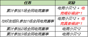 《王者荣耀》全民电竞参与赢好礼活动介绍