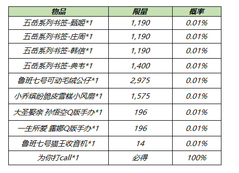 《王者荣耀》全民电竞参与赢好礼活动介绍