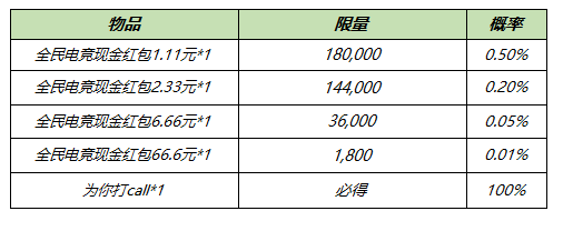 《王者荣耀》全民电竞参与赢好礼活动介绍
