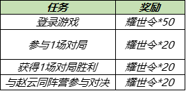 《王者荣耀》耀世令获取攻略