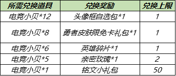 《王者荣耀》电竞小贝获取攻略