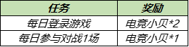 《王者荣耀》电竞小贝获取攻略