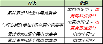 《王者荣耀》电竞小贝获取攻略