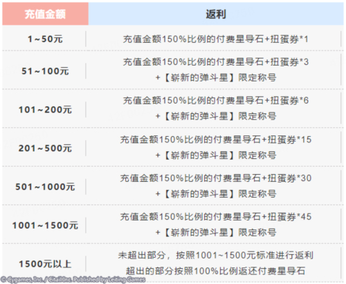 《世界弹射物语》『星遇』测试正式开启！一起前往新世界挑战吧！ 