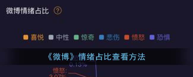 《微博》情绪占比查看方法