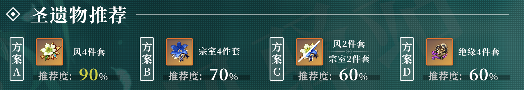 《原神》2.0温蒂装备搭配推荐