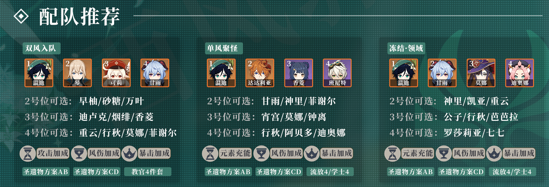 《原神》2.0温蒂装备搭配推荐
