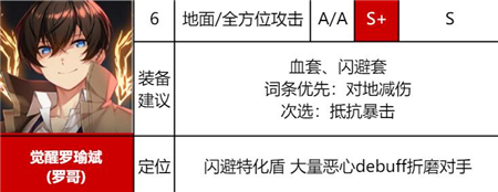 异界事务所觉醒罗瑜斌强度一览