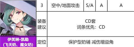 《异界事务所》伊芙琳强度一览