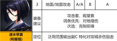 《异界事务所》速水早苗强度一览