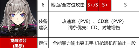 《异界事务所》徐芸强度一览