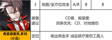 《异界事务所》弗雷德里克多玛强度一览