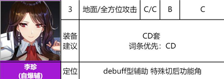 《异界事务所》李珍强度一览