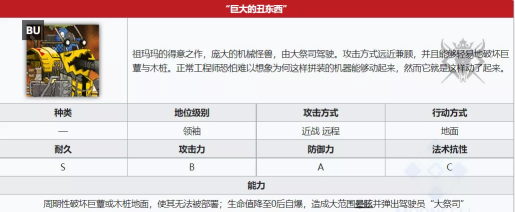 明日方舟：危機合約#6賽季[蛮鳞行动] 備戰與預測