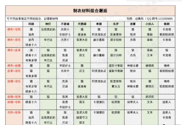 《时光公主》制衣材料获取方法