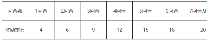 《漫威对决》商店系统机制介绍