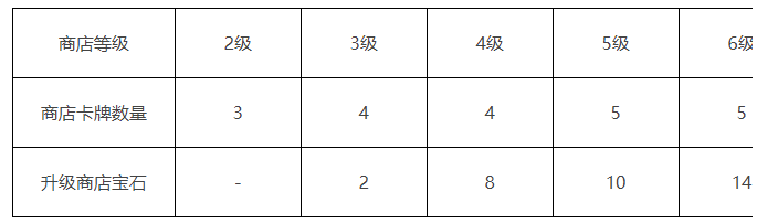 《漫威对决》商店系统机制介绍