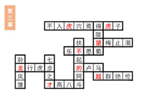 《三国志幻想大陆》汲汲于学填字游戏答案分享