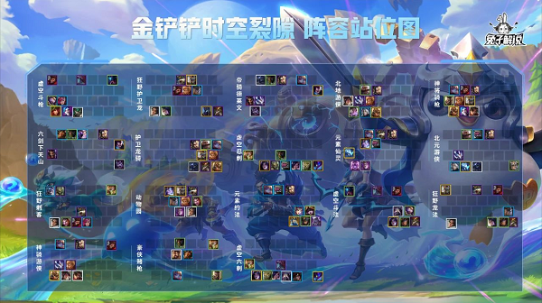 《金铲铲之战》时空裂痕全阵容站位图分享