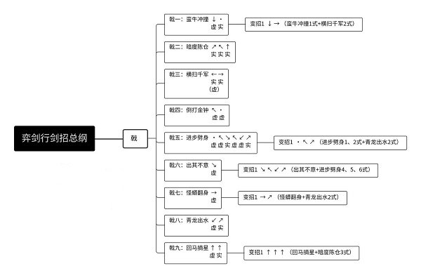 《弈剑行》戟刀出招表介绍