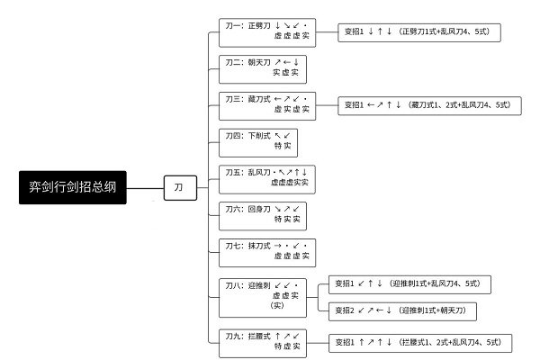 《弈剑行》苗刀出招表介绍