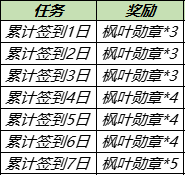 《王者荣耀》枫叶勋章获取攻略