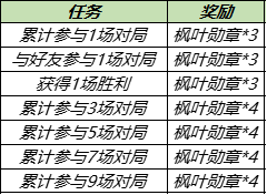 《王者荣耀》枫叶勋章获取攻略