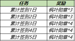 《王者荣耀》枫叶勋章获取攻略